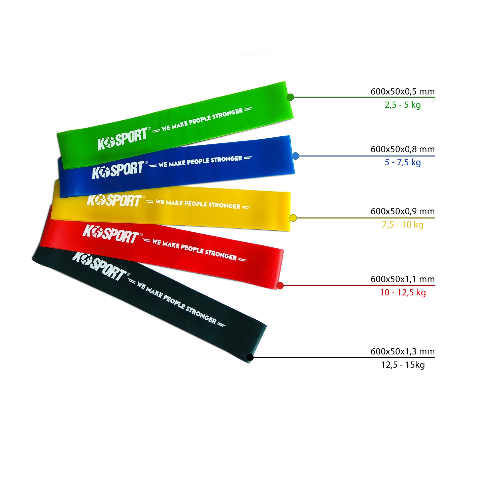 Technischen Daten - Fitnessband Set mit 5 Baendern